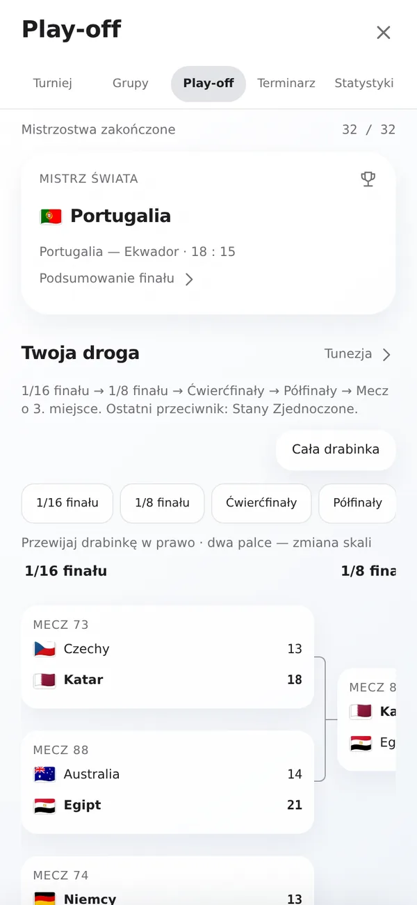 Faza play-off: cała droga do finału